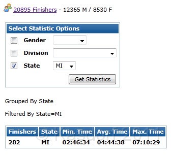 MCM 2011 305.JPG - There were 282 people from Michigan in the race!